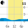 Boca Chica Key SW tide chart for Wednesday, September 11, 2024