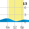 Boca Chica Key SW tide chart for Friday, September 13, 2024