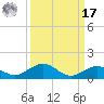 Boca Chica Key SW tide chart for Tuesday, September 17, 2024