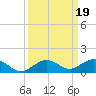 Boca Chica Key SW tide chart for Thursday, September 19, 2024