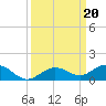 Boca Chica Key SW tide chart for Friday, September 20, 2024
