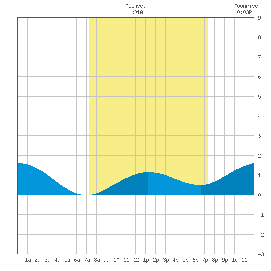 Boca Chica Key SW tide chart for Saturday, September 21, 2024