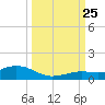 Boca Chica Key SW tide chart for Wednesday, September 25, 2024