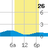 Boca Chica Key SW tide chart for Thursday, September 26, 2024