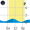 Boca Chica Key SW tide chart for Monday, September 2, 2024