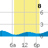 Boca Chica Key SW tide chart for Sunday, September 8, 2024