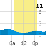Boca Chica Key SW tide chart for Friday, October 11, 2024