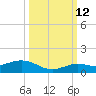 Boca Chica Key SW tide chart for Saturday, October 12, 2024