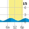 Boca Chica Key SW tide chart for Tuesday, October 15, 2024