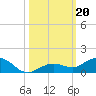 Boca Chica Key SW tide chart for Sunday, October 20, 2024