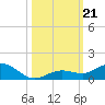 Boca Chica Key SW tide chart for Monday, October 21, 2024