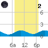 Boca Chica Key SW tide chart for Wednesday, October 2, 2024