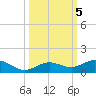 Boca Chica Key SW tide chart for Saturday, October 5, 2024