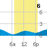 Boca Chica Key SW tide chart for Sunday, October 6, 2024