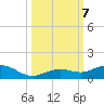 Boca Chica Key SW tide chart for Monday, October 7, 2024