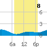 Boca Chica Key SW tide chart for Tuesday, October 8, 2024