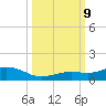 Boca Chica Key SW tide chart for Wednesday, October 9, 2024