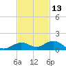Boca Chica Key SW tide chart for Wednesday, November 13, 2024