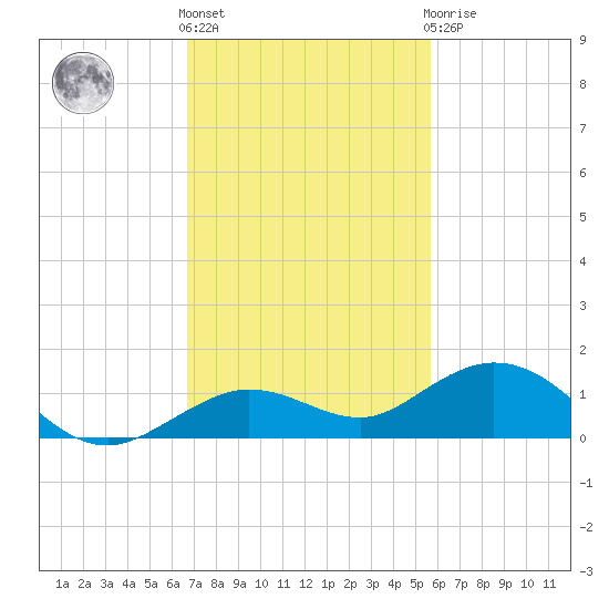 Boca Chica Key SW tide chart for Friday, November 15, 2024