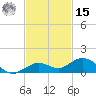 Boca Chica Key SW tide chart for Friday, November 15, 2024