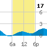 Boca Chica Key SW tide chart for Sunday, November 17, 2024