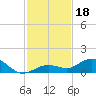 Boca Chica Key SW tide chart for Monday, November 18, 2024