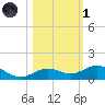 Boca Chica Key SW tide chart for Friday, November 1, 2024
