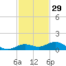 Boca Chica Key SW tide chart for Friday, November 29, 2024