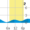 Boca Chica Key SW tide chart for Saturday, November 2, 2024