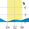 Boca Chica Key SW tide chart for Tuesday, November 5, 2024