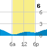 Boca Chica Key SW tide chart for Wednesday, November 6, 2024
