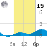 Boca Chica Key SW tide chart for Sunday, December 15, 2024