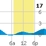 Boca Chica Key SW tide chart for Tuesday, December 17, 2024