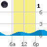 Boca Chica Key SW tide chart for Sunday, December 1, 2024