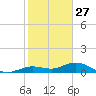 Boca Chica Key SW tide chart for Friday, December 27, 2024