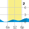 Boca Chica Key SW tide chart for Monday, December 2, 2024