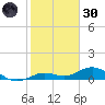Boca Chica Key SW tide chart for Monday, December 30, 2024