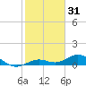 Boca Chica Key SW tide chart for Tuesday, December 31, 2024