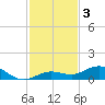 Boca Chica Key SW tide chart for Tuesday, December 3, 2024