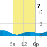Boca Chica Key SW tide chart for Saturday, December 7, 2024