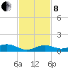 Boca Chica Key SW tide chart for Sunday, December 8, 2024
