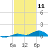 Boca Chica Key SW tide chart for Saturday, January 11, 2025
