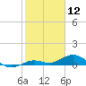 Boca Chica Key SW tide chart for Sunday, January 12, 2025