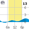 Boca Chica Key SW tide chart for Monday, January 13, 2025