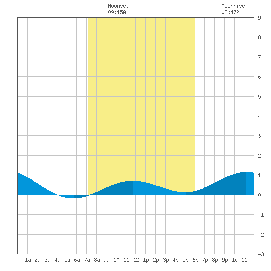 Boca Chica Key SW tide chart for Thursday, January 16, 2025