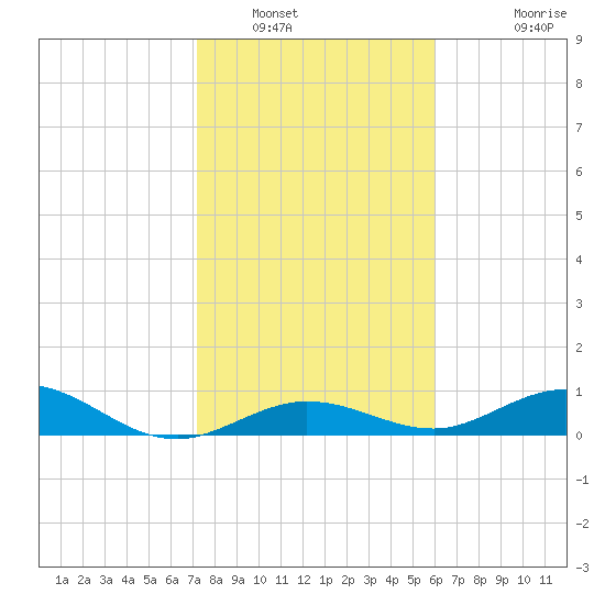 Boca Chica Key SW tide chart for Friday, January 17, 2025