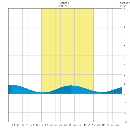 Boca Chica Key SW tide chart for Sunday, January 19, 2025