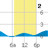 Boca Chica Key SW tide chart for Thursday, January 2, 2025