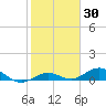 Boca Chica Key SW tide chart for Thursday, January 30, 2025