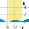 Boca Chica Key SW tide chart for Friday, January 3, 2025